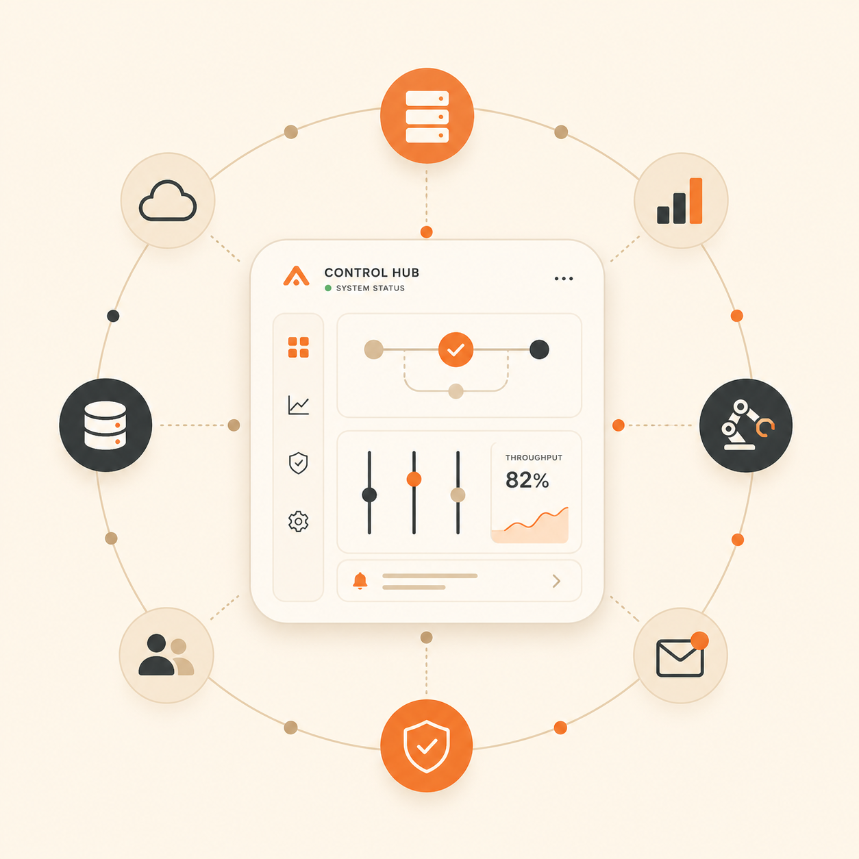 Control hub at the center with orbiting services: servers, cloud, analytics, storage, teams, shield and notifications